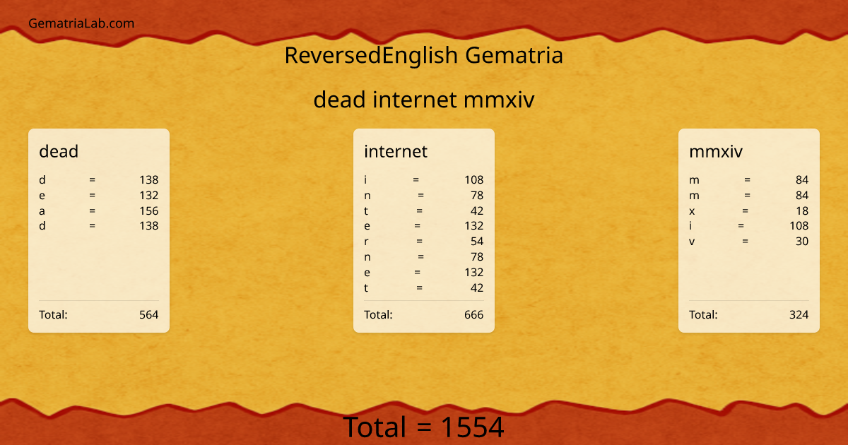 dead internet mmxiv in reversedEnglish Gematria